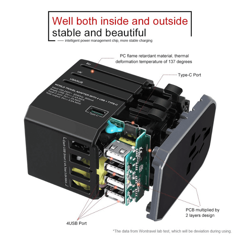 Universal travel adapter with 4 USB ports, Type-C port, labeled internal components, TUTT