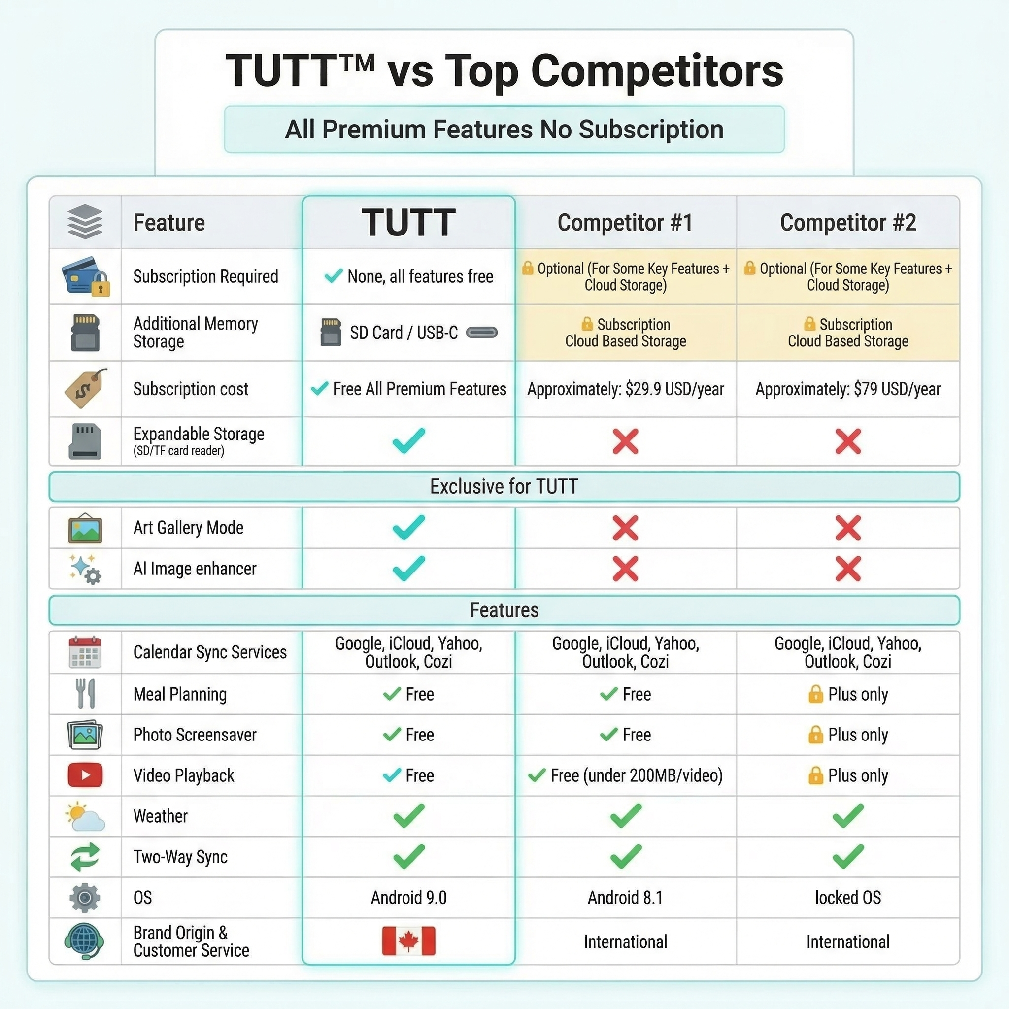 TUTT 21.5” Digital Calendar 32GB | Calendar, Wi-Fi Photo & Video Frame, Art Gallery | Premium Features No Subscription, Touchscreen