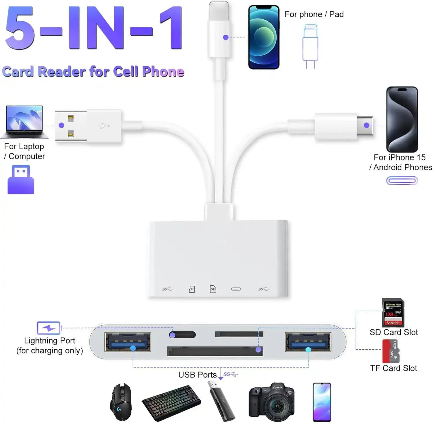 5-in-1 card reader hub with USB, SD, TF card slots and charging port for phone, laptop, camera, and tablet connectivity. TUTT