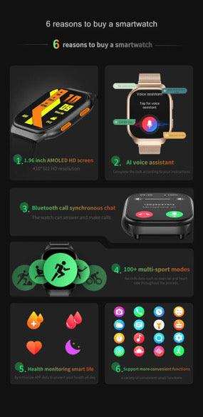 Infographic showing six reasons to buy a smartwatch, highlighting AMOLED display, AI voice assistant, Bluetooth call, multi-sport modes, health monitoring, and smart functions. TUTT