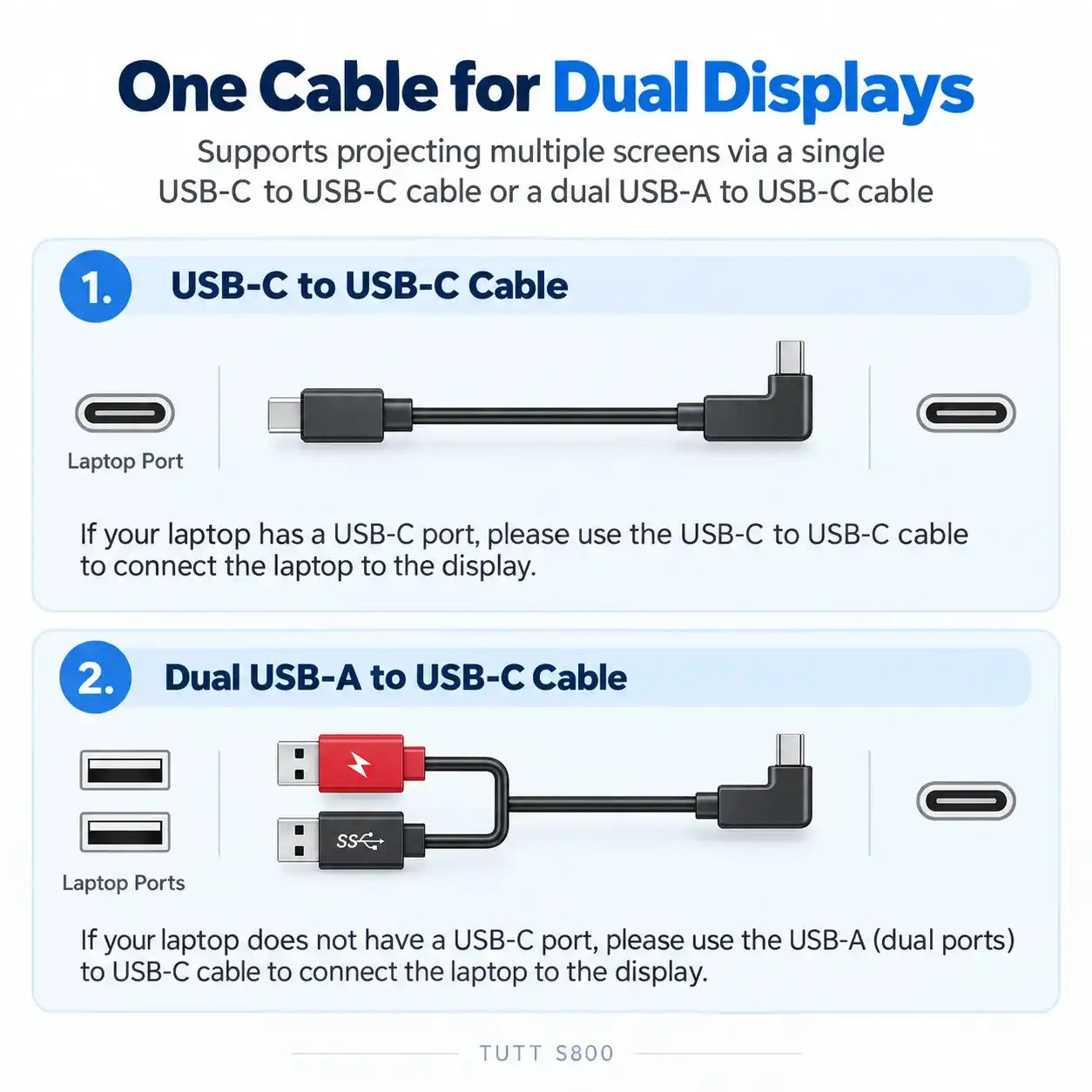 TUTT™ S800 laptop screen extender cabling options showing USB-C to USB-C and dual USB-A connections.