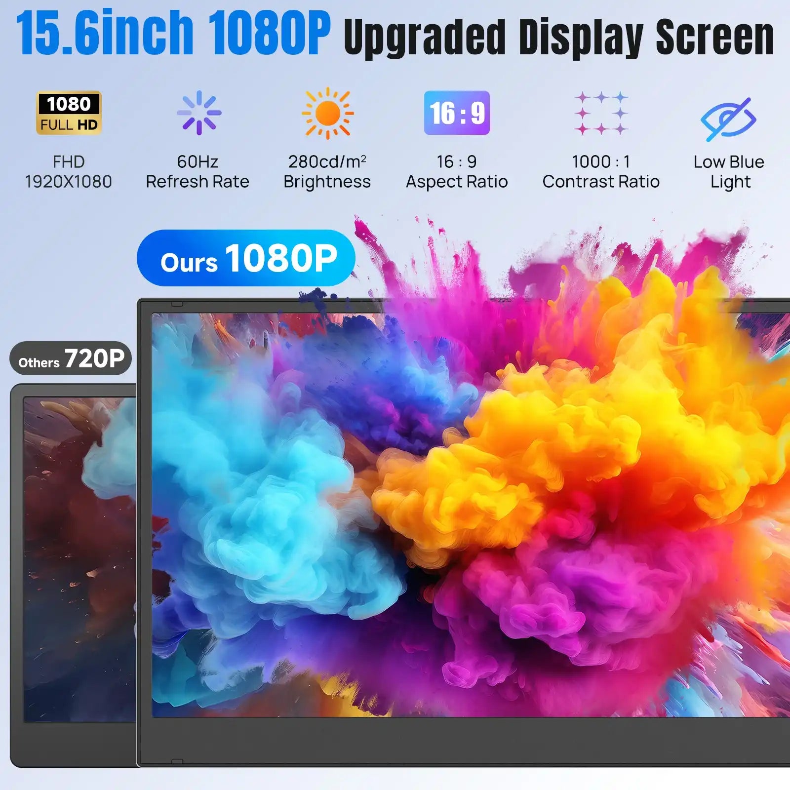 15.6 inch 1080p portable monitor display showing vibrant colors, compared to 720p, featuring FHD, 60Hz refresh rate, 16:9 aspect ratio, high brightness and contrast, and low blue light benefits. TUTT
