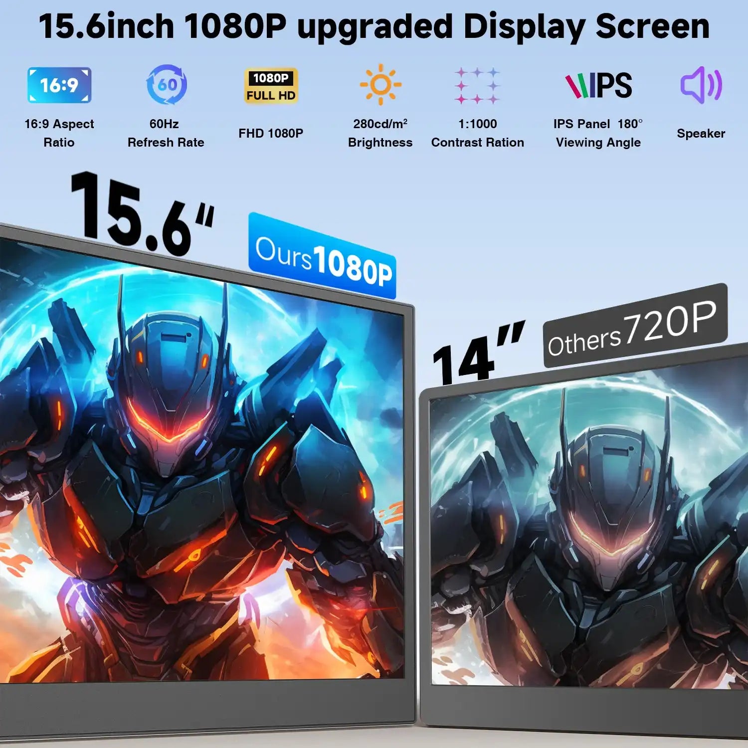 15.6 inch 1080P portable monitor versus 14 inch 720P screen, IPS display, built-in speaker, TUTT