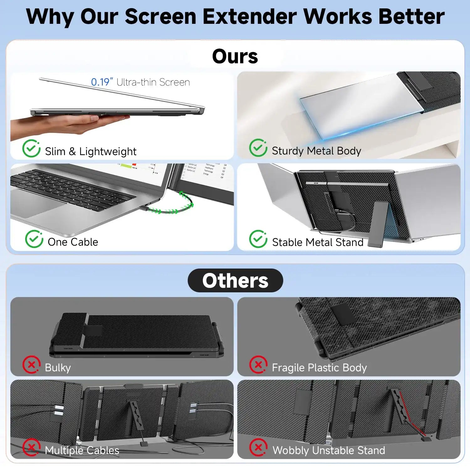 Comparison chart showing slim and lightweight triple screen portable monitor with sturdy metal body and stable stand versus bulky, fragile, unstable alternatives, emphasizing one cable setup. TUTT