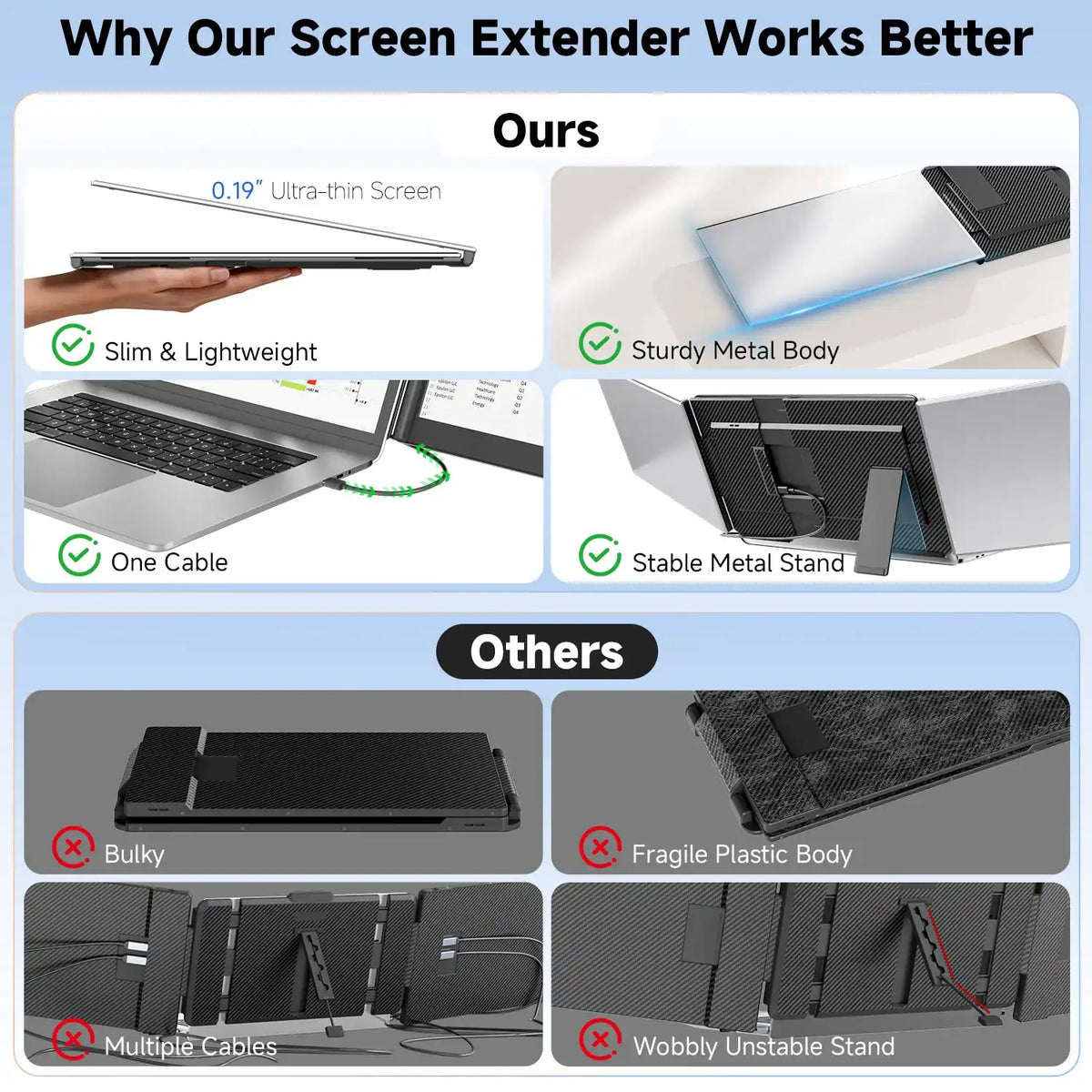 TUTT P7 PRO 15.6″ Triple Screen Portable Monitor | Single Cable Setup