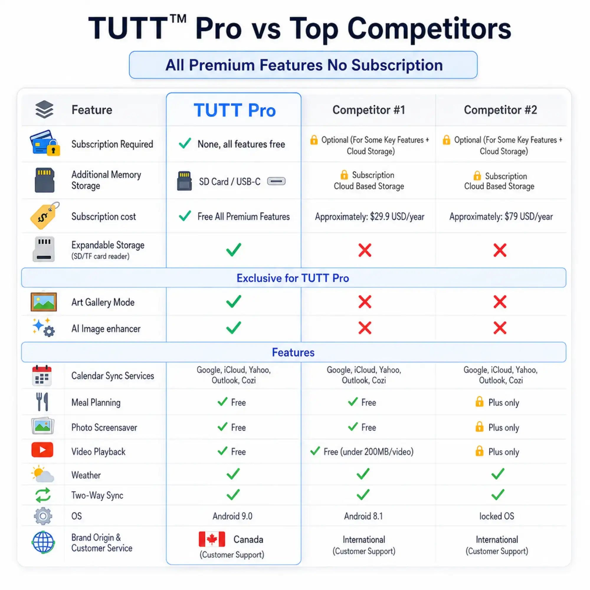 TUTT™ Pro digital calendar feature comparison vs competitors, highlighting free premium features, expandable storage, and Canadian customer support