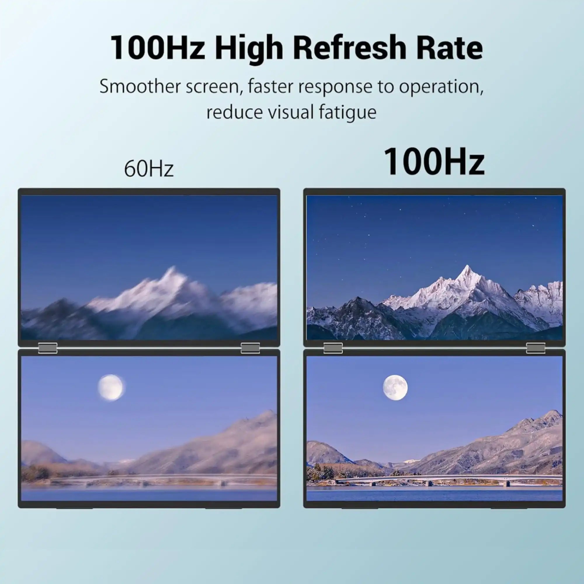 Dual screen portable monitor comparison showing 60Hz vs 100Hz high refresh rate clarity, TUTT