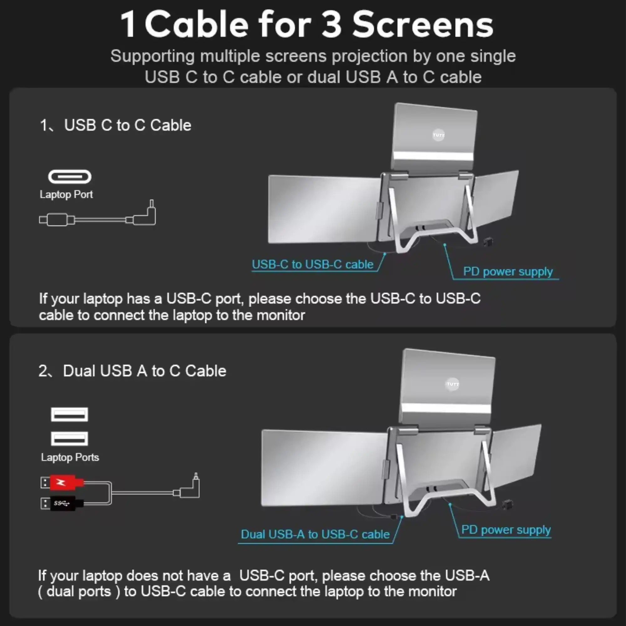 TUTT triple screen portable monitor setup guide showing USB-C and dual USB-A to C cable connections.