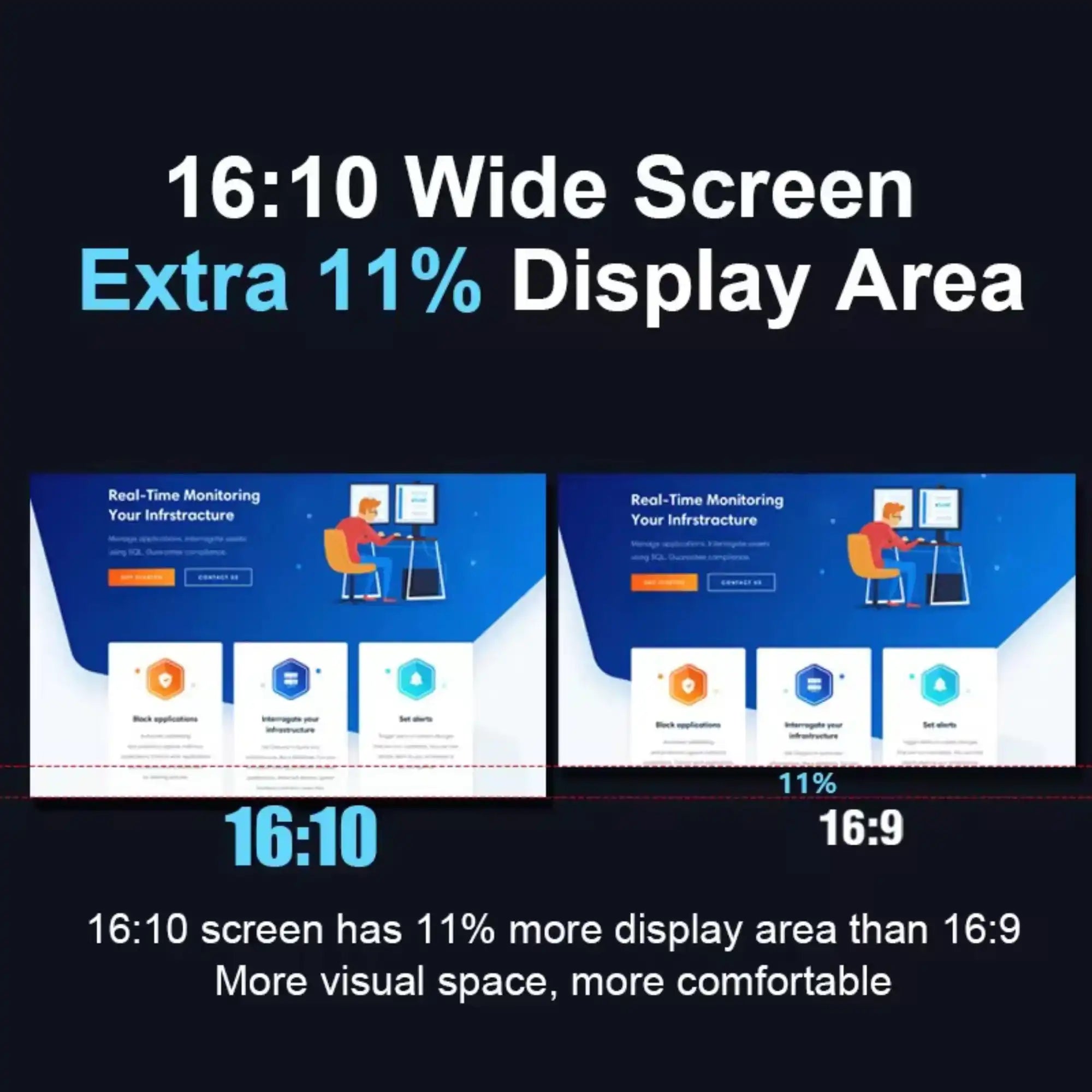 16:10 portable monitor offers 11% wider display area than 16:9, with onscreen graphic comparison, TUTT