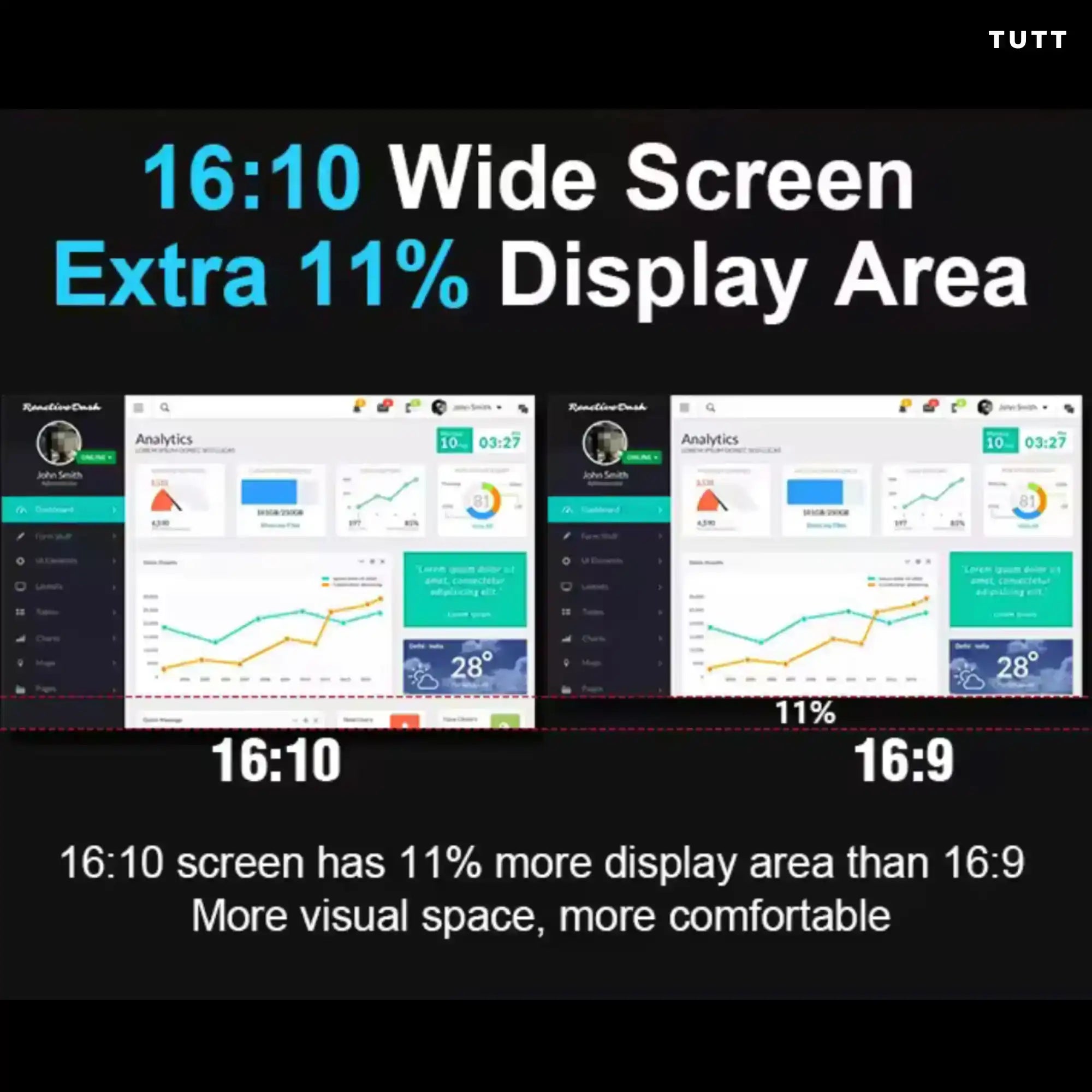 16:10 wide screen portable monitor vs 16:9, 11% extra display area, infographic comparison TUTT
