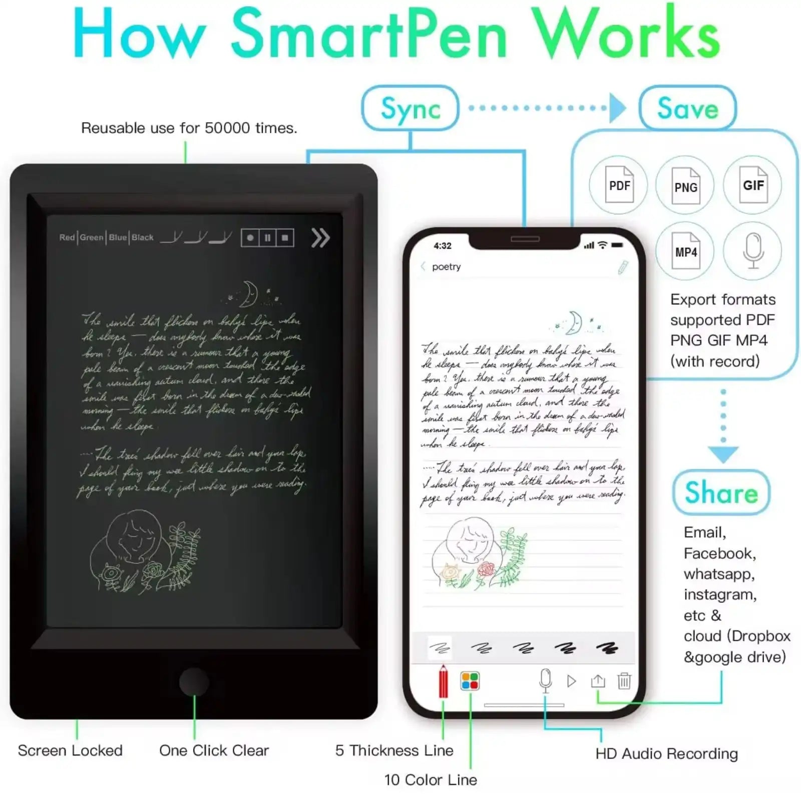 Black digital smartpen writing tablet syncing handwritten notes and drawings to phone app for saving and sharing in multiple formats TUTT