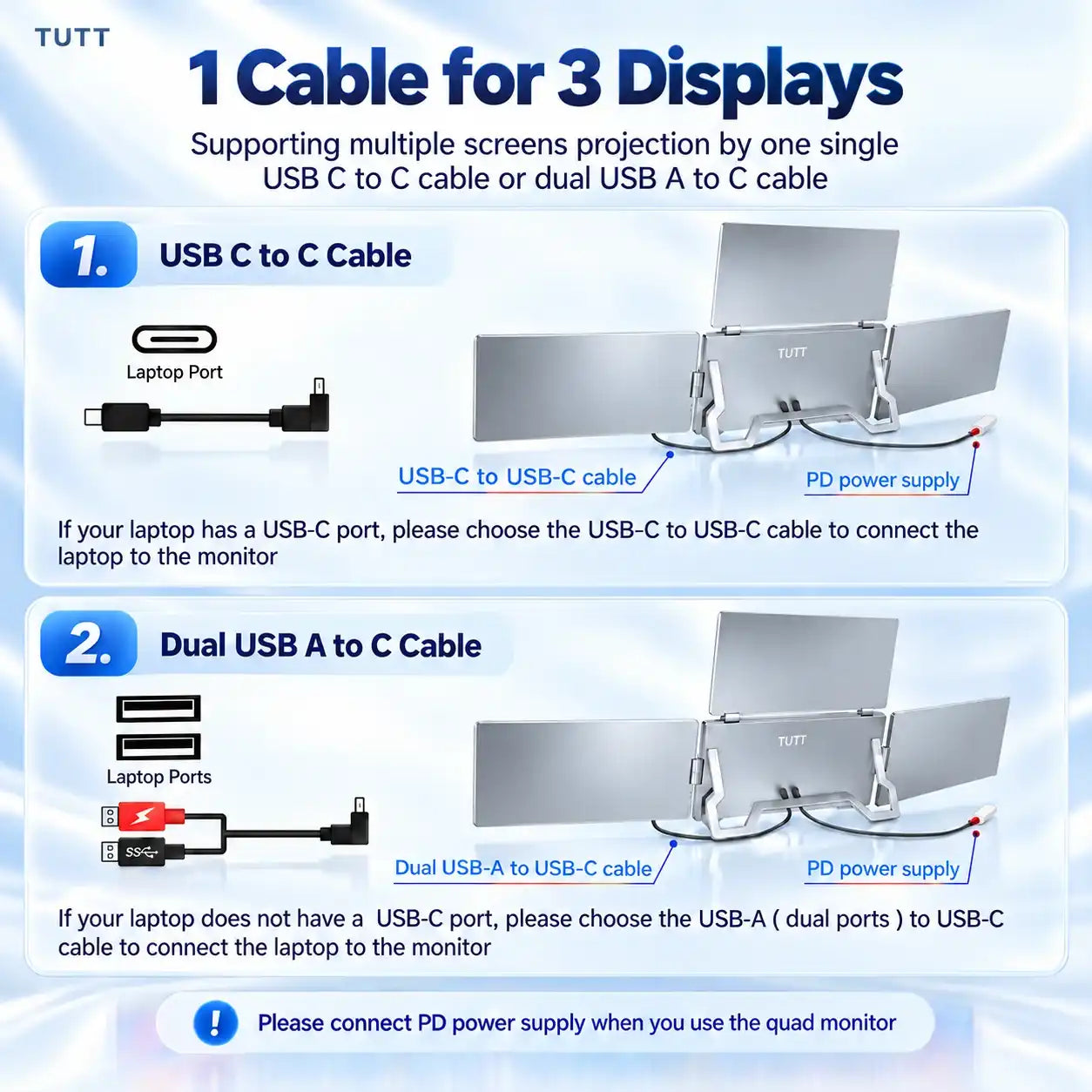 TUTT™ quad laptop screen extender showing USB-C and dual USB-A connection options for productivity.