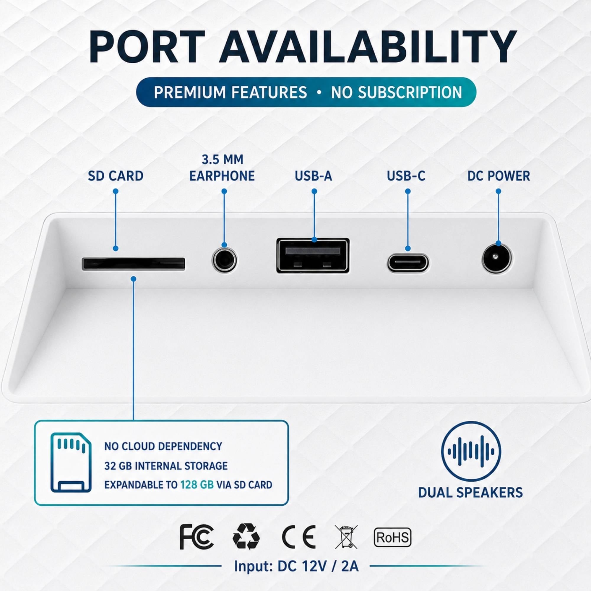 Technical feature diagram showing the back ports of a white electronic device, labeled for SD card, 3.5 mm earphone, USB-A, USB-C, and DC power, with text highlighting port availability and no subscription requirement. iLoop