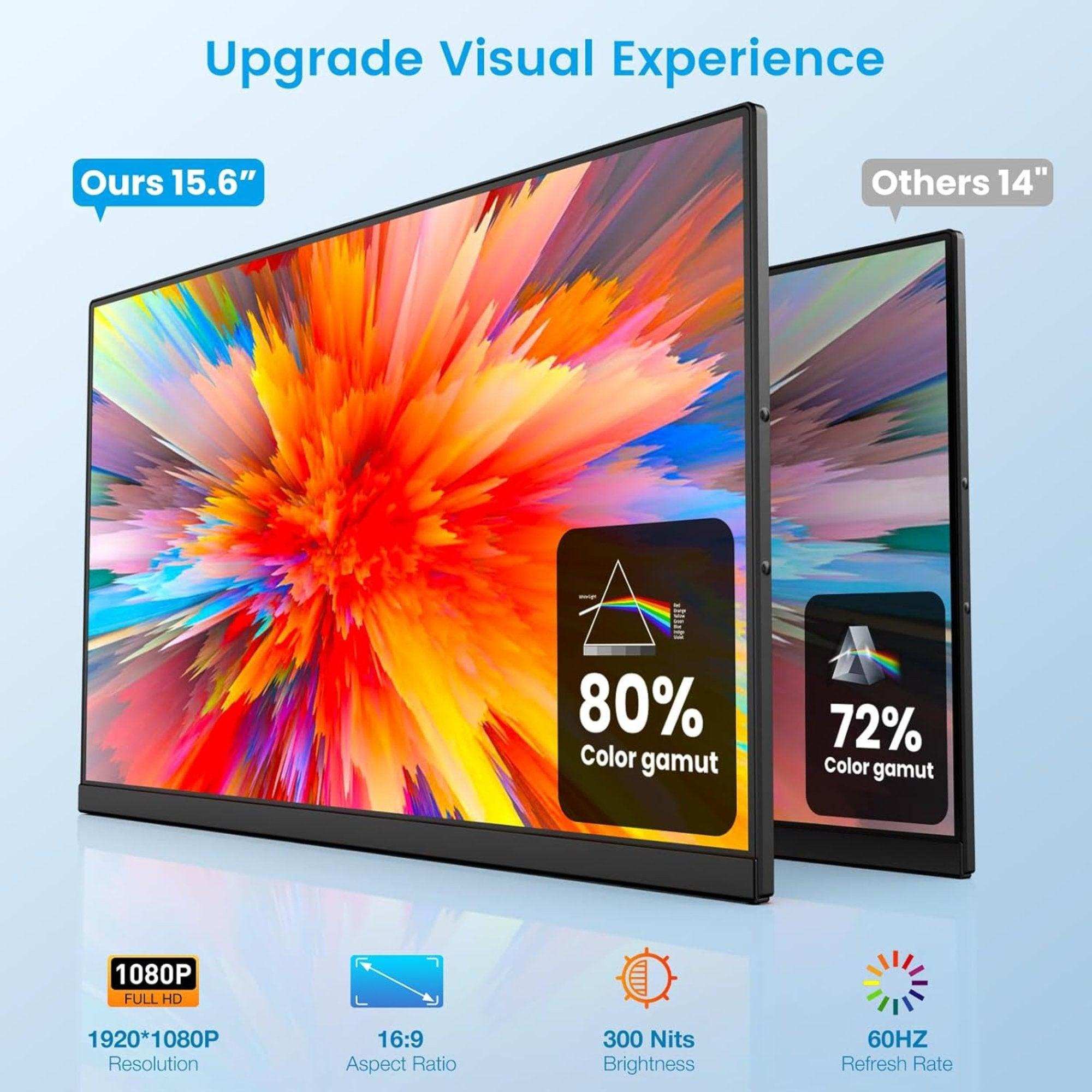 TUTT 15.6-inch portable laptop monitor with IPS screen, 1080p resolution, 80% color gamut, 16:9 aspect ratio, 300 nits brightness, and 60Hz refresh rate compared to a 14-inch display—TUTT.