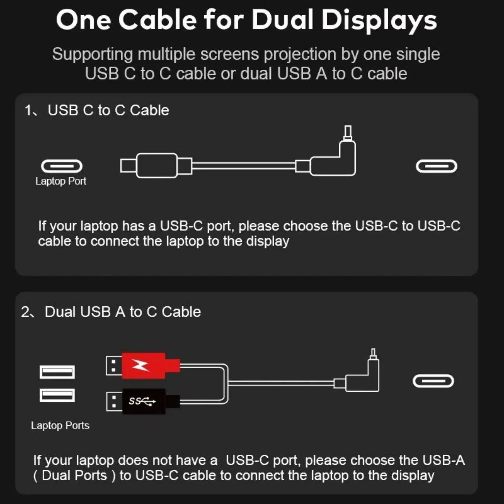 Diagram showing single-cable and dual-USB-A to USB-C setups for dual portable laptop monitors TUTT