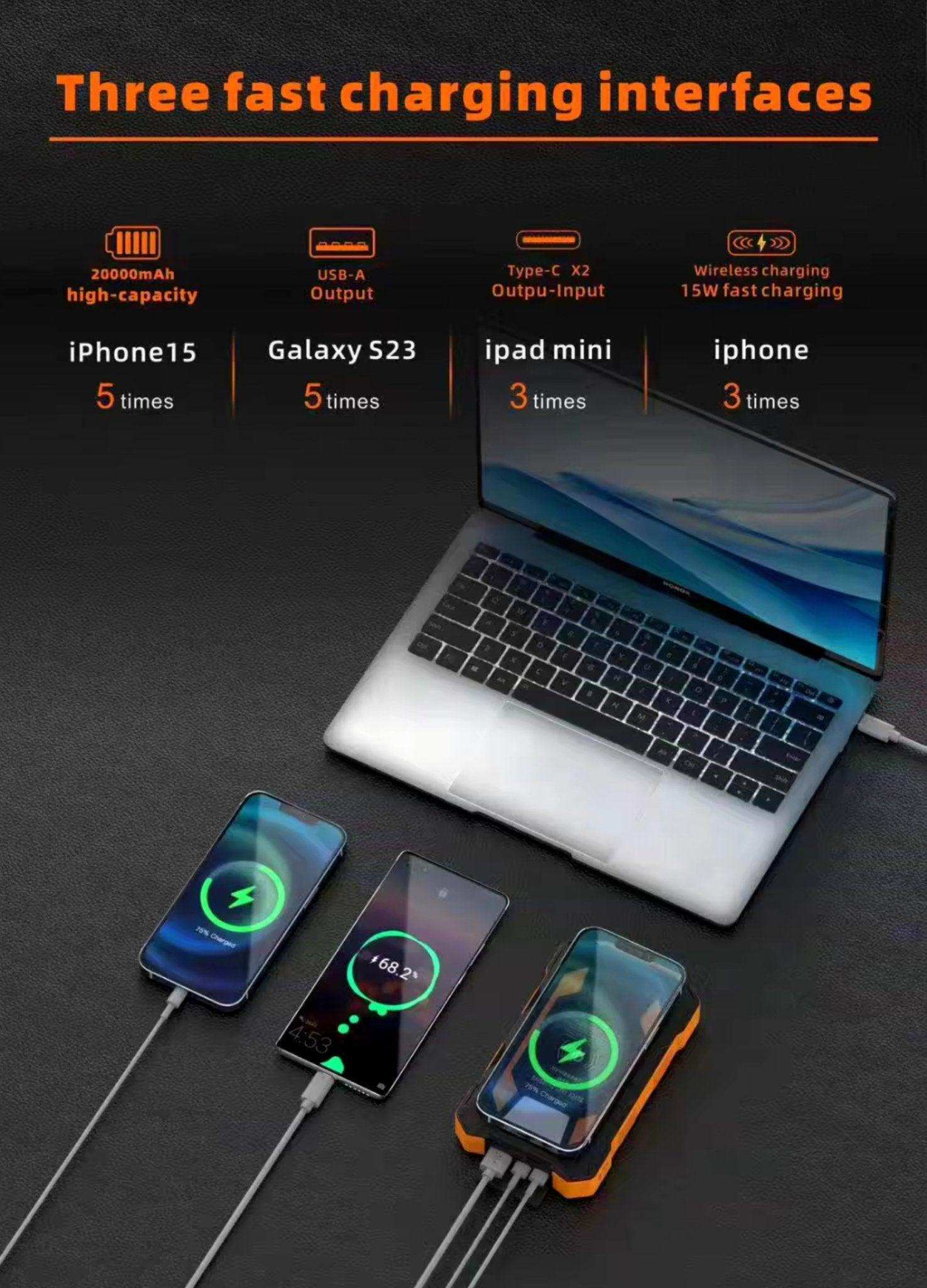 20000mAh rugged power bank fast charging laptop, smartphones, wireless charging, TUTT