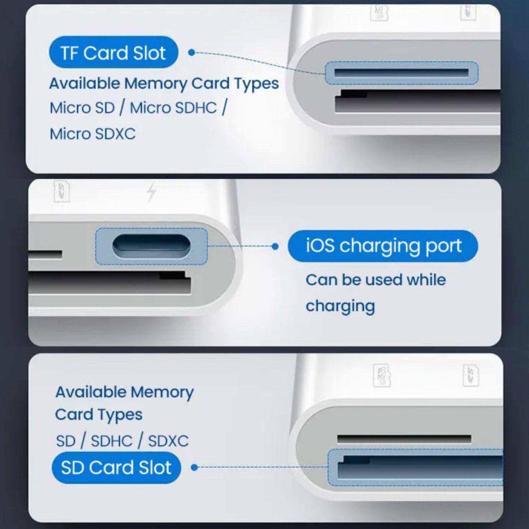 3-in-1 SD card reader with TF card slot, iOS charging port, and SD card slot for multiple memory types TUTT
