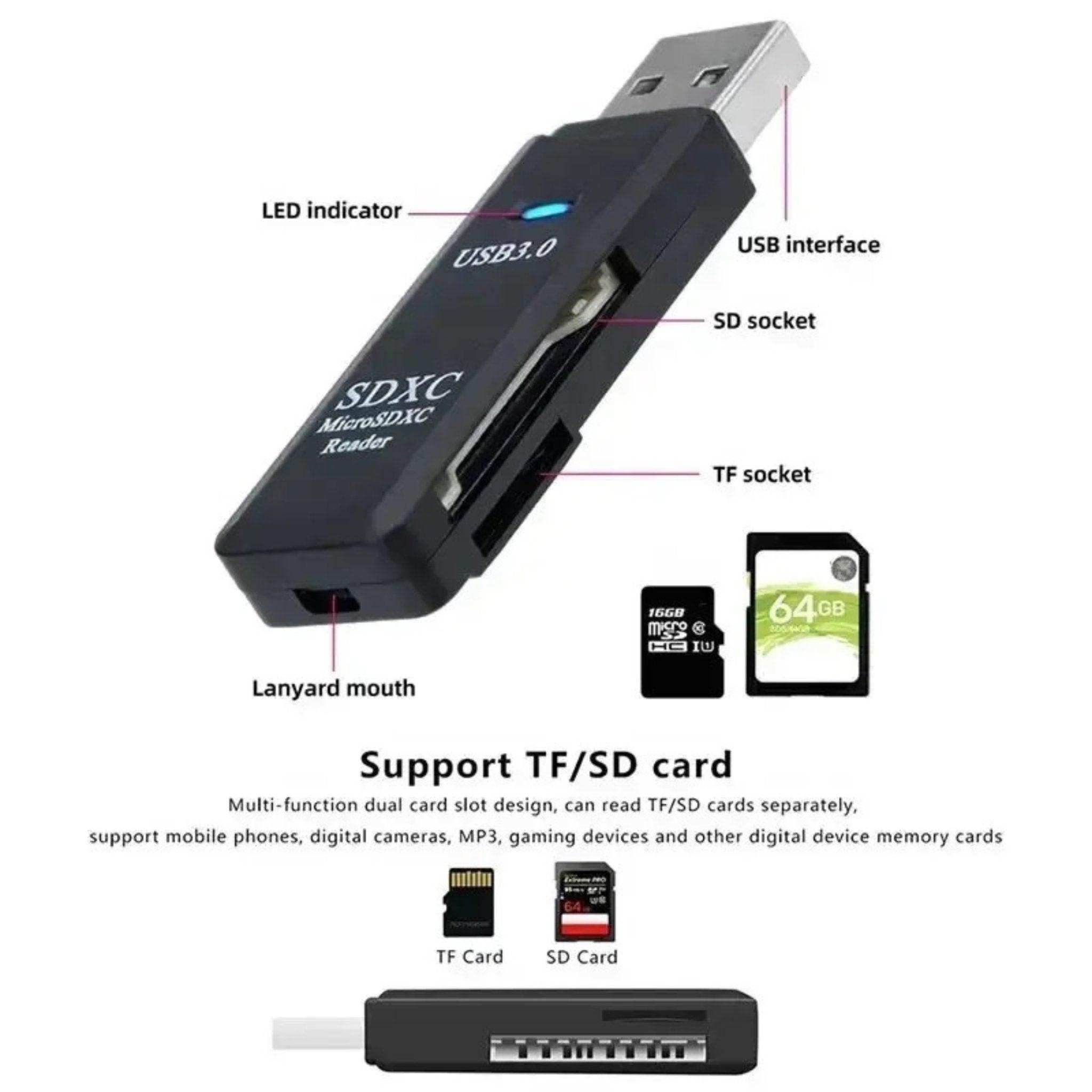 USB 3.0 SDXC microSDXC card reader with SD and TF card slots, labeled parts and cards. TUTT