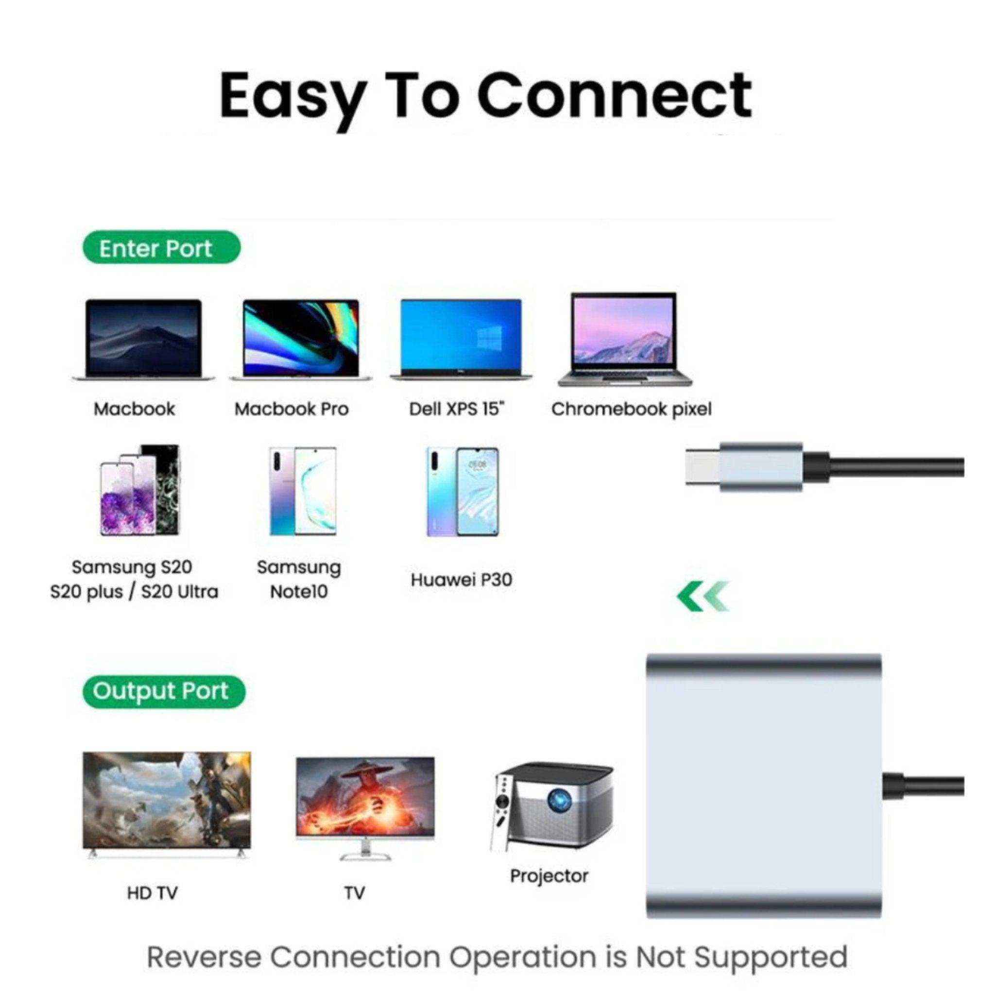 TUTT 4-in-1 USB-C dual monitor HDMI docking station hub connects laptops and phones to TV, projector, HDTV. TUTT