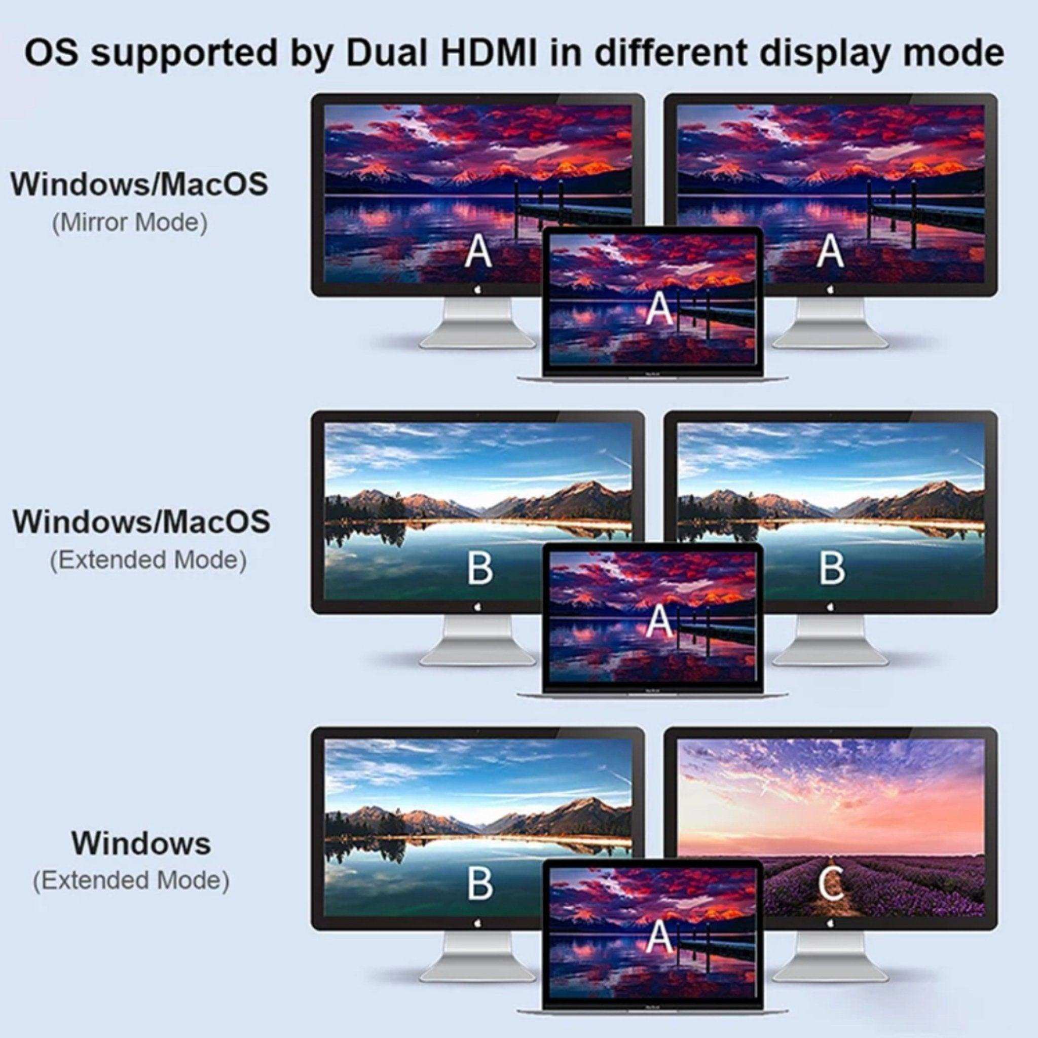 Dual HDMI display modes for Windows and MacOS using Type-C hub, mirror and extended modes shown, TUTT