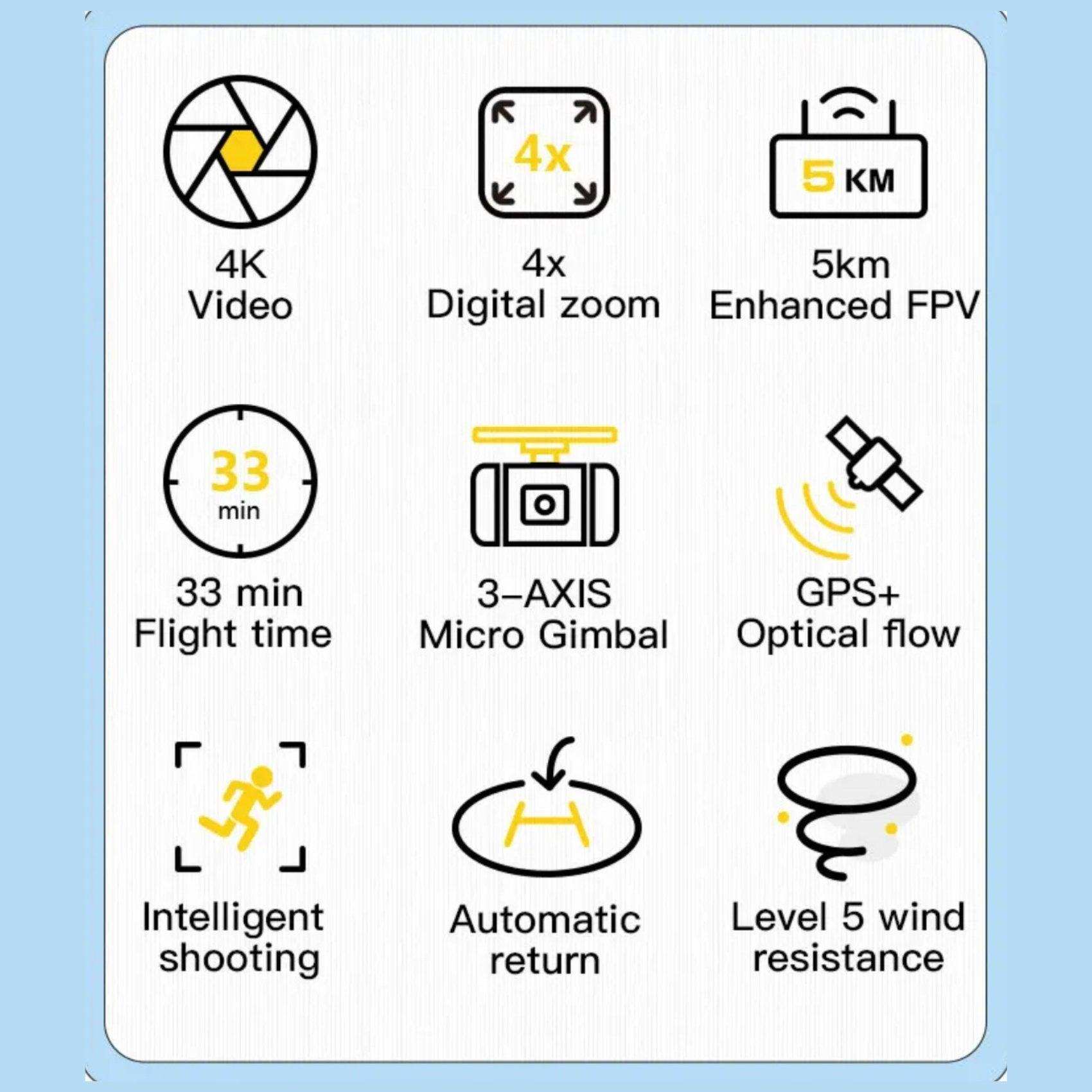 Drone feature icons for 4K video, 4x zoom, 5km FPV, 33 min flight, 3-axis gimbal, GPS, TUTT