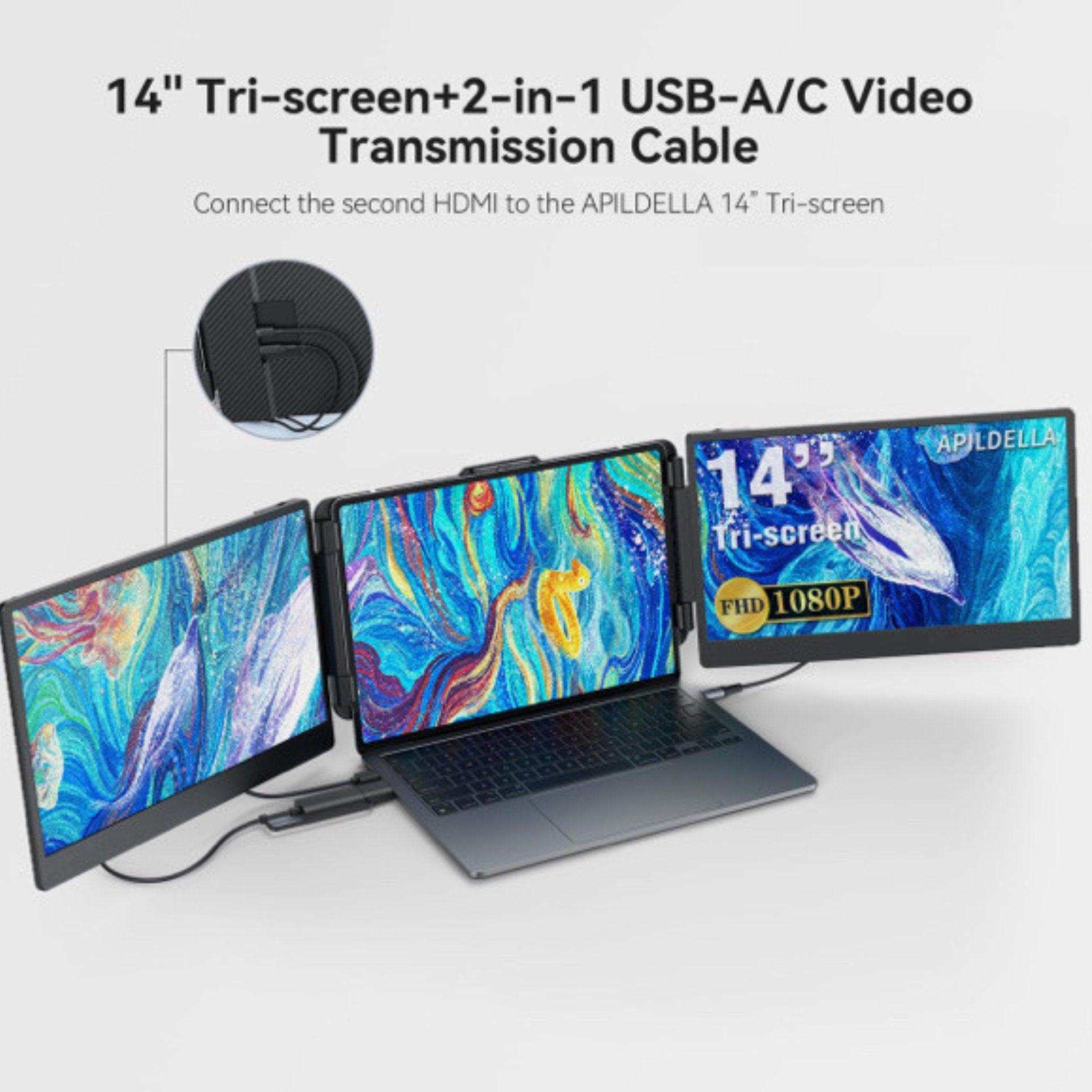 14-inch tri-screen portable laptop monitor extender setup with video transmission cable, vibrant screens displayed, compatible with USB-A/C, FHD 1080P, TUTT