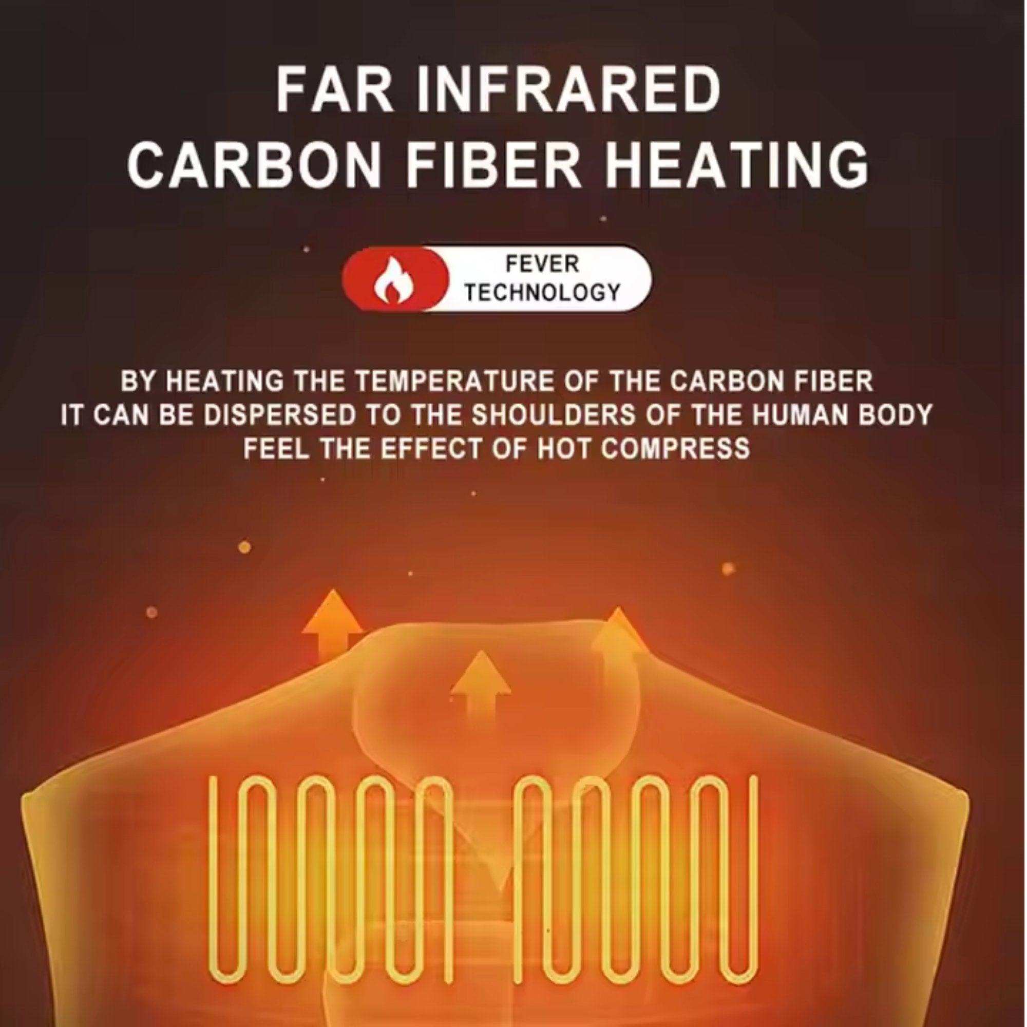 Far infrared carbon fiber heating diagram for heated jacket with glowing shoulder zones, TUTT