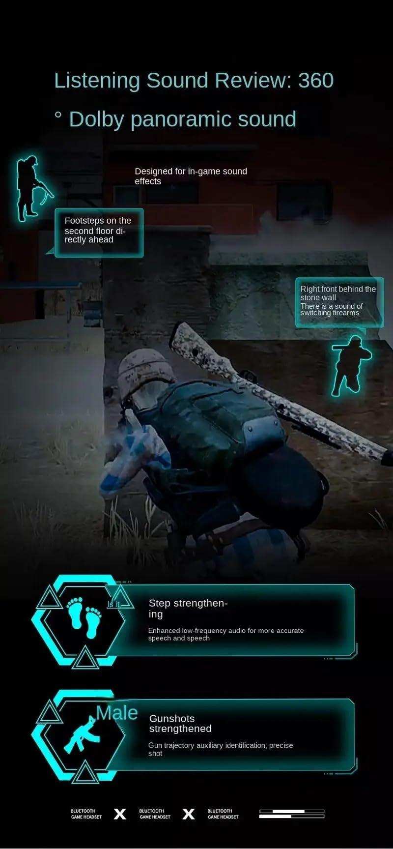 Gaming headset infographic showing soldier with Dolby panoramic sound, enhanced footsteps and gunshot audio, Bluetooth features, and on-screen callouts for pro gamers. TUTT