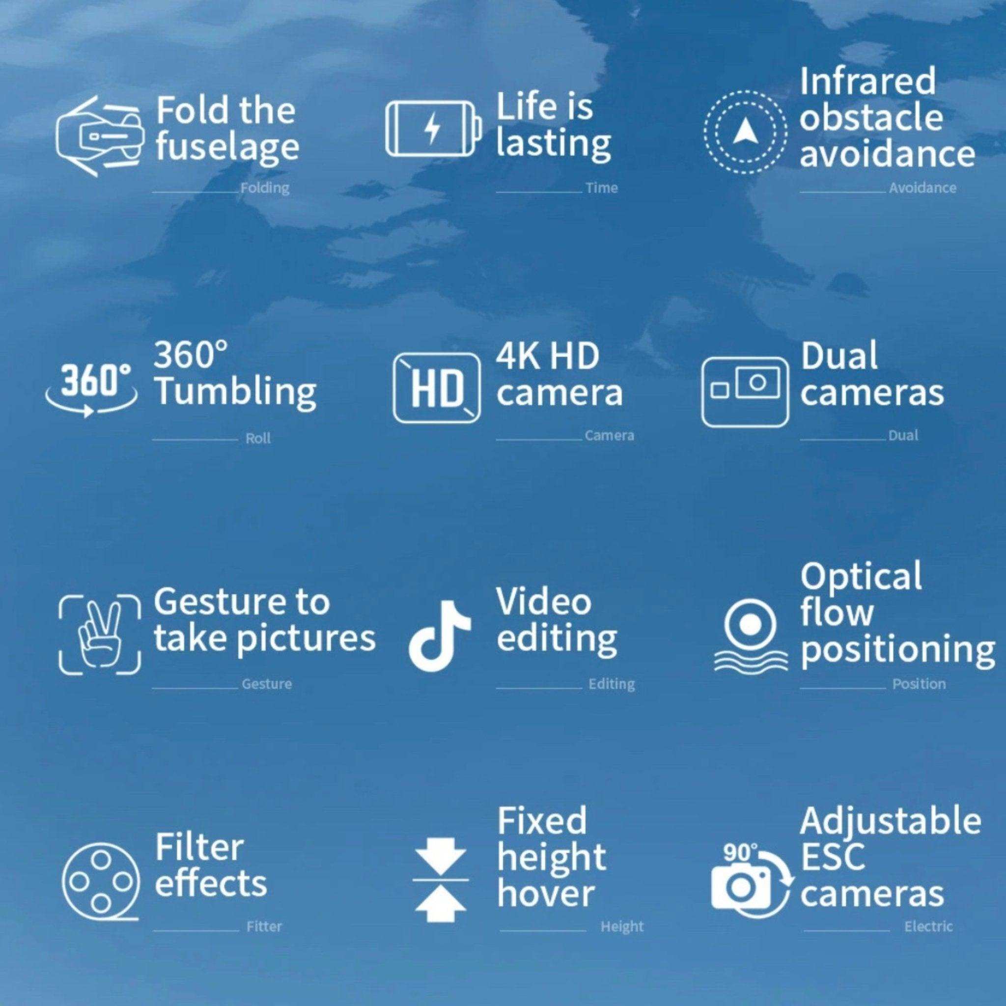 Mini drone feature icons on blue background, highlighting 4K camera, dual cameras, infrared obstacle avoidance, foldable design, 360 tumbling, gesture photos, video editing, optical flow positioning, filter effects, fixed height hover, and adjustable ESC cameras. TUTT