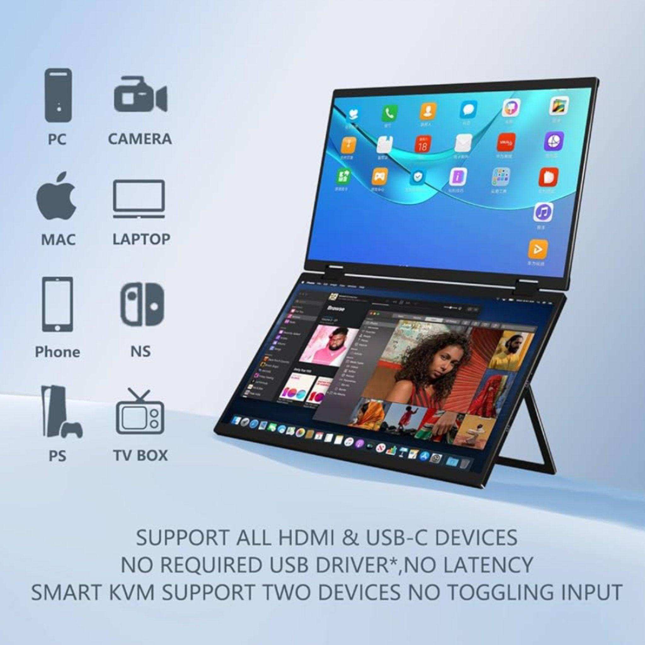 Dual portable laptop screen extender with folding triple monitor, HDMI and USB-C support, shown with compatible device icons and on-screen displays, TUTT