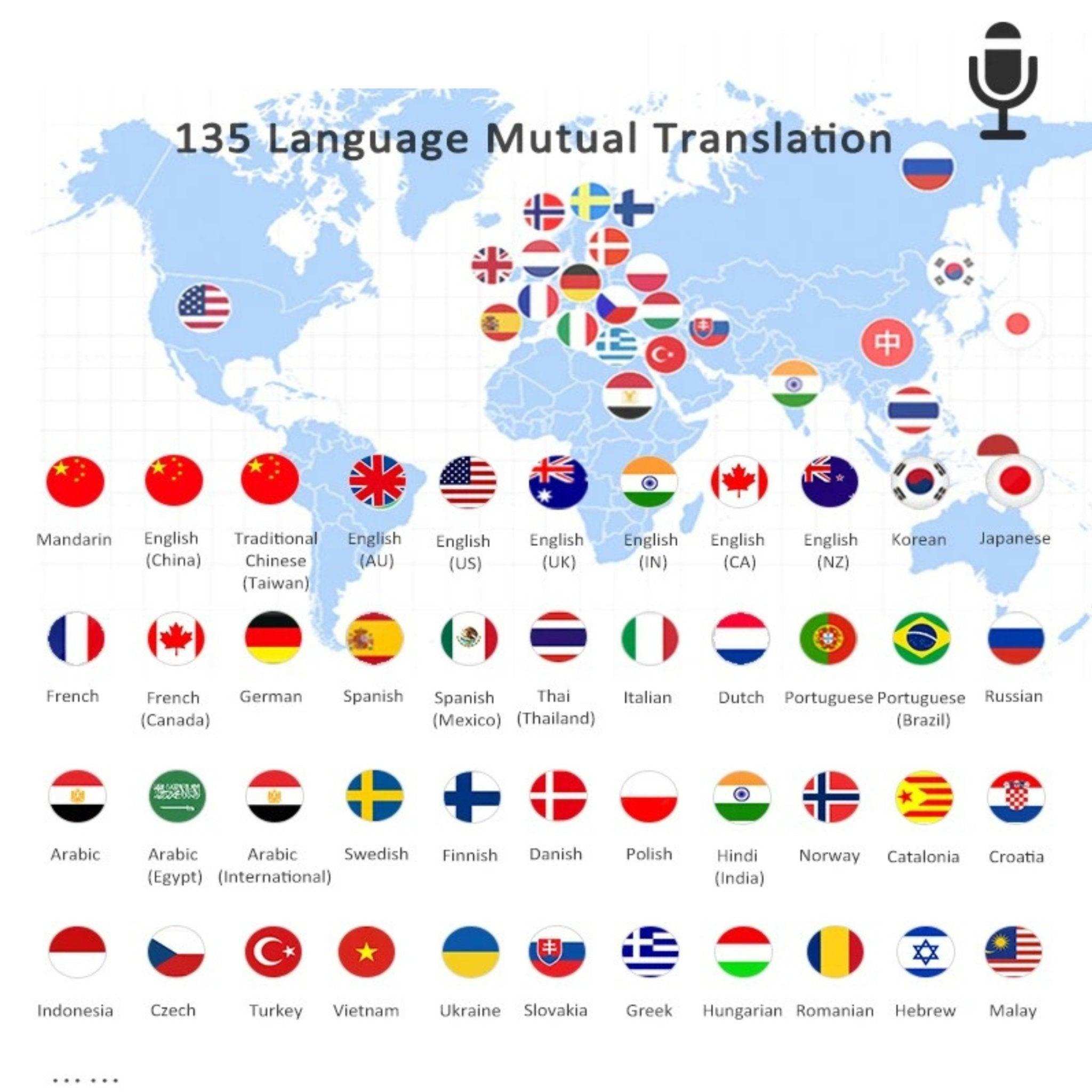 World map with flags and icons showing 135 languages for mutual translation, TUTT