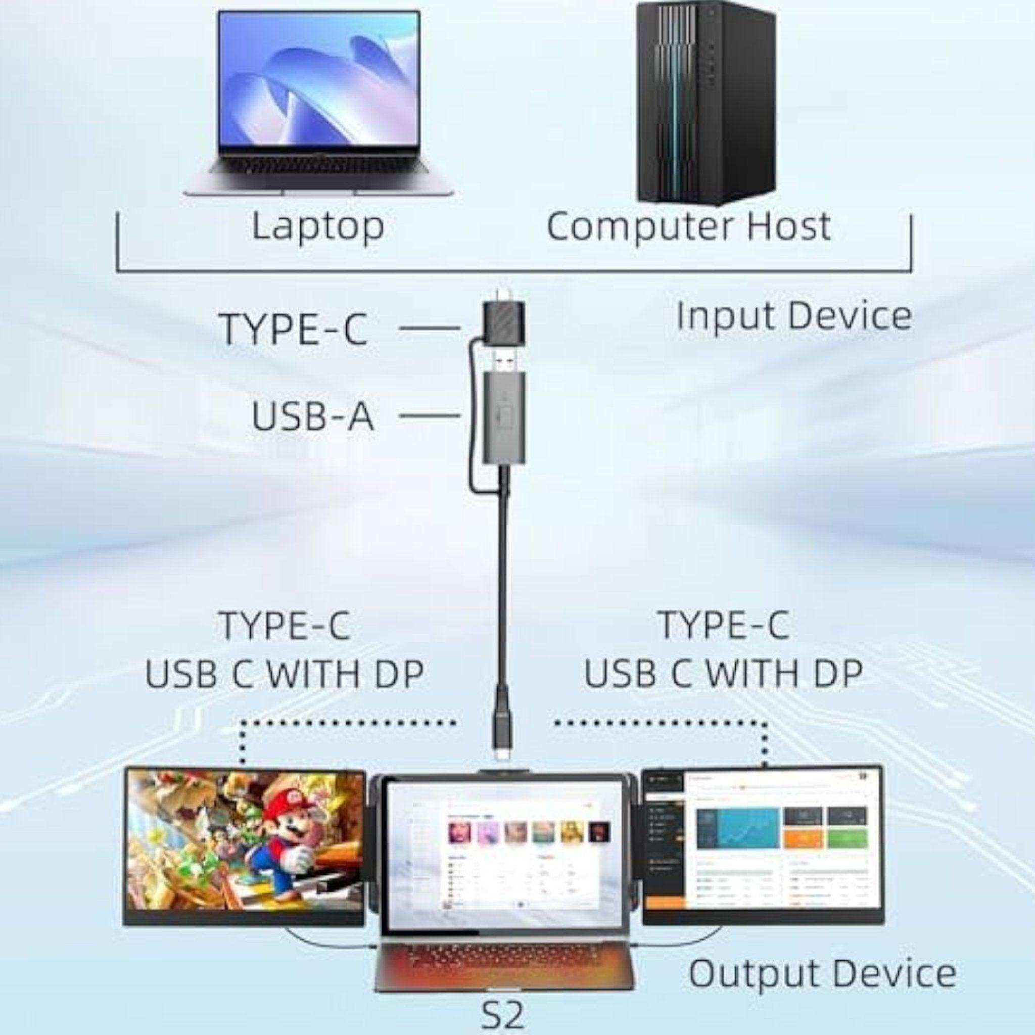 TUTT S2 Mini FHD 12" portable dual laptop monitor screen extender setup diagram with Type-C and USB-A connections, laptop, computer host, and output devices. TUTT