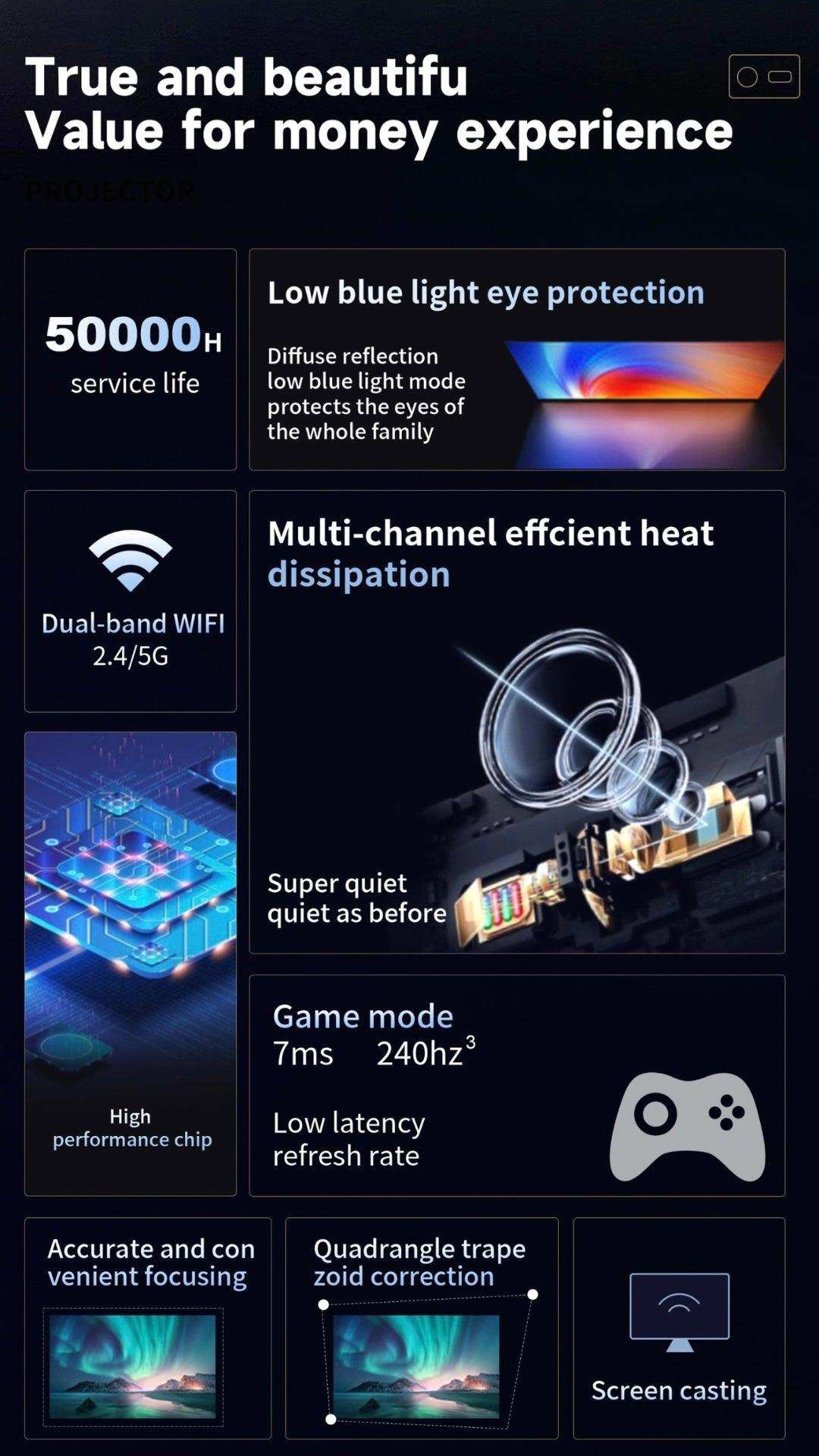 Smart home theatre projector features infographic, highlights 50000h service life, dual-band WiFi, low blue light eye protection, multi-channel heat dissipation, game mode, high performance chip, accurate focusing, keystone correction, and screen casting, TUTT