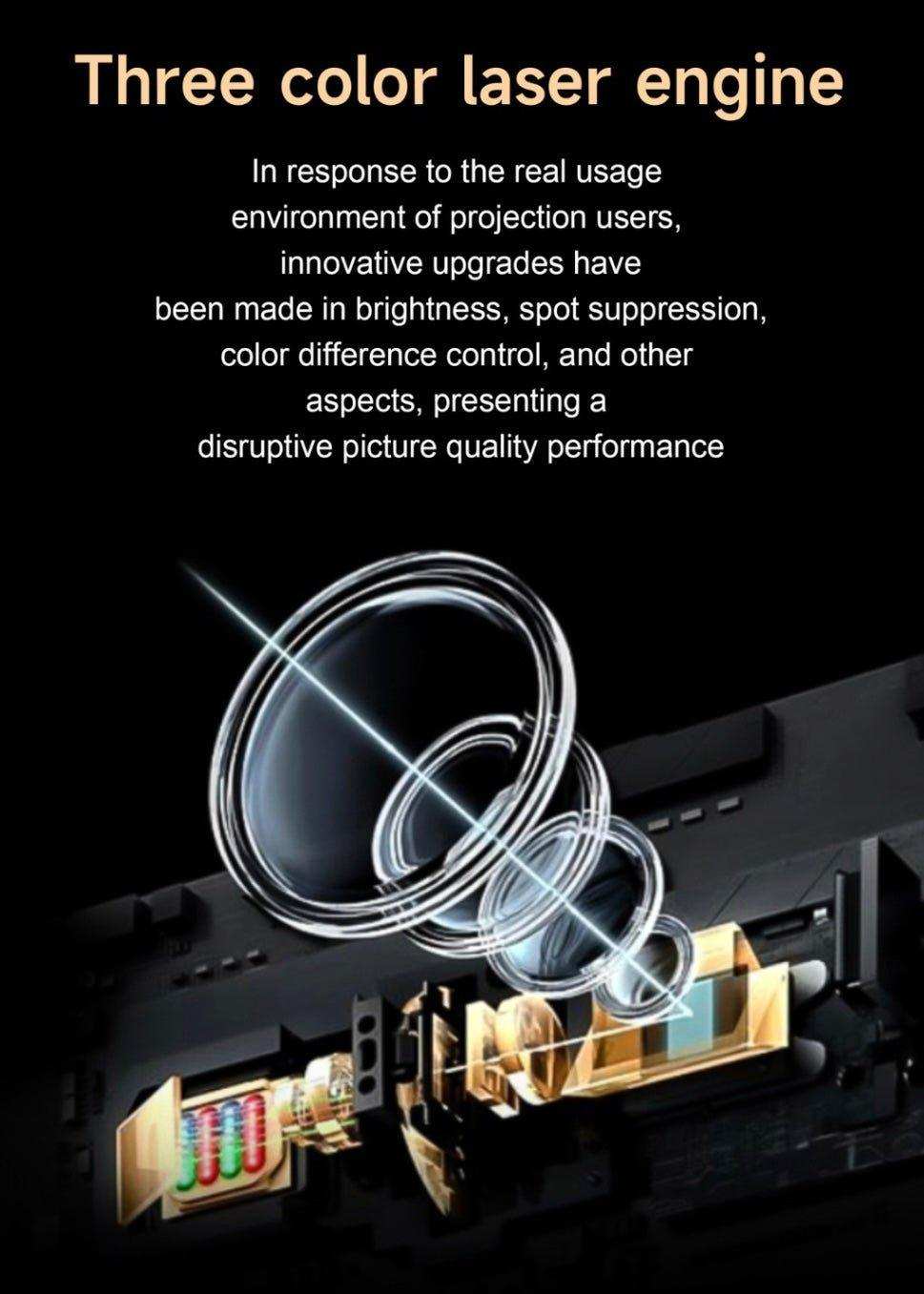 Three color laser engine for smart projector with bright lens, graphic breakdown, and feature text. TUTT