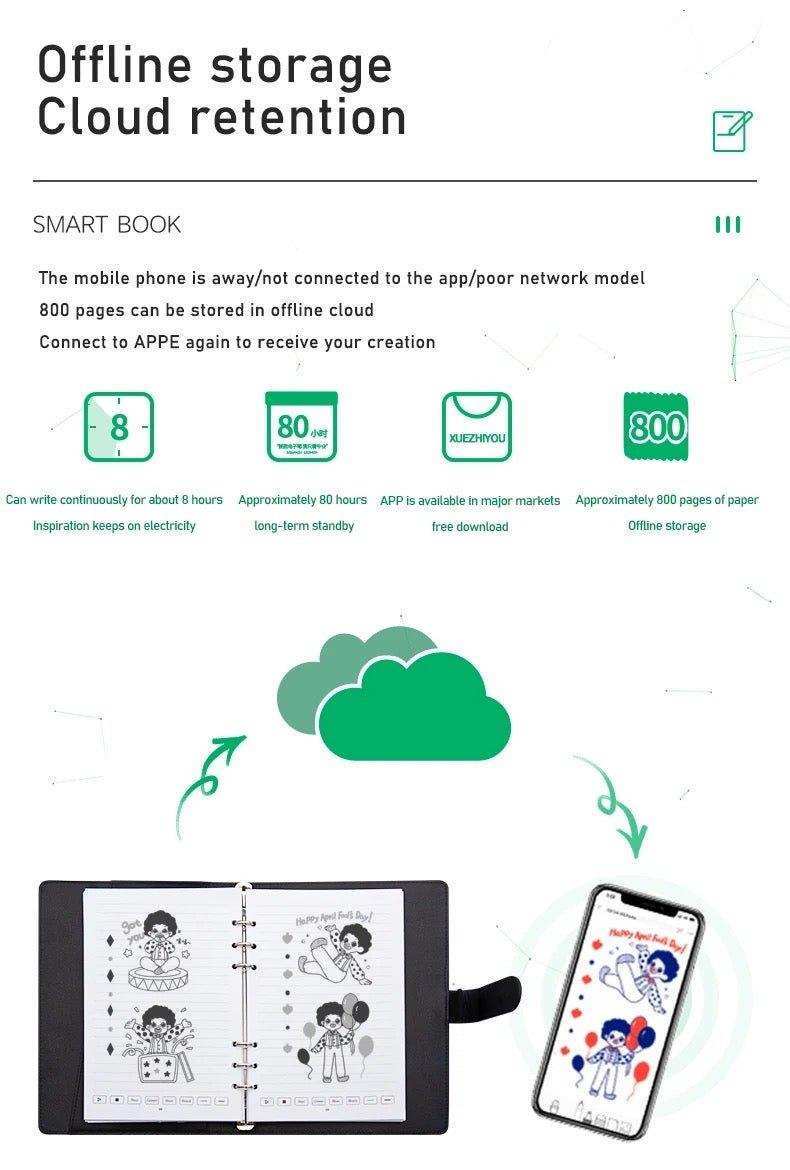 Smart pen and notebook set syncing handwritten notes to a mobile phone via digital cloud, TUTT