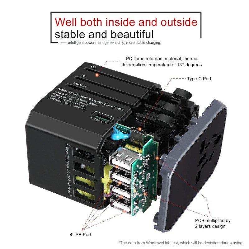 Universal travel adapter with exposed internal components, USB ports, and labeled features, TUTT