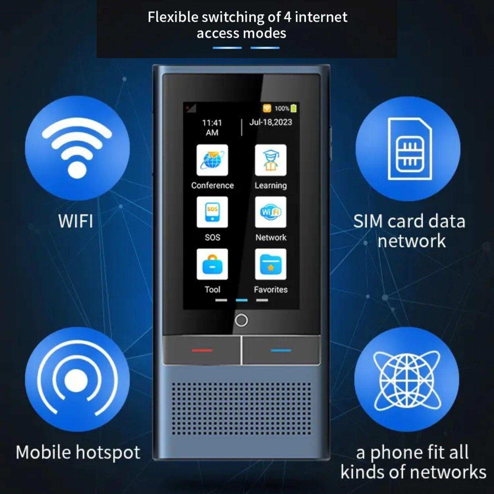 AI voice and image translator device with touchscreen, network icons for WiFi, SIM, mobile hotspot, and universal compatibility, highlighting flexible internet access modes. TUTT